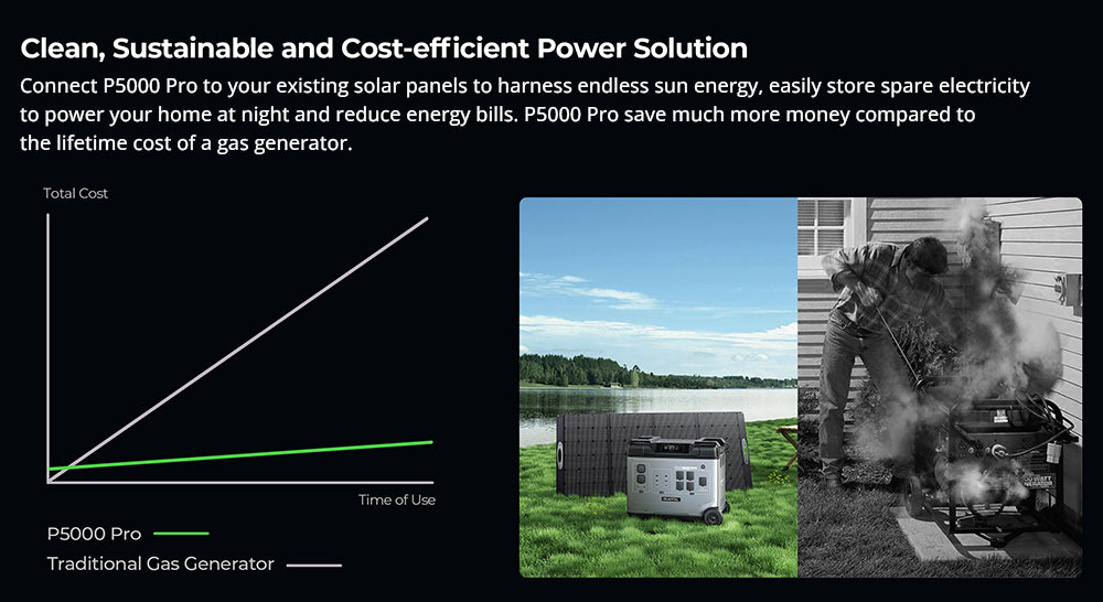 Prenosná elektráreň OUKITEL P5000 Pro, batéria LiFePO4 5120 Wh, striedavý výstup 4000 W, inteligentná regulácia teploty, dvojitý USB-C 100 W, bezproblémové zálohovanie batérie UPS, 15 výstupov, ovládanie cez aplikáciu, s kolesami