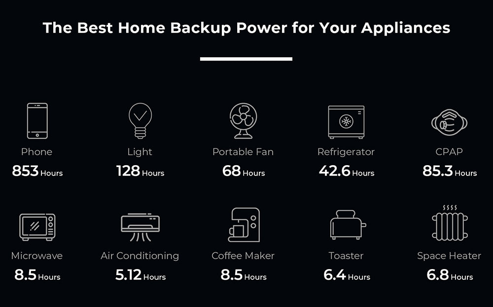 Prenosná elektráreň OUKITEL P5000 Pro, batéria LiFePO4 5120 Wh, striedavý výstup 4000 W, inteligentná regulácia teploty, dvojitý USB-C 100 W, bezproblémové zálohovanie batérie UPS, 15 výstupov, ovládanie cez aplikáciu, s kolesami