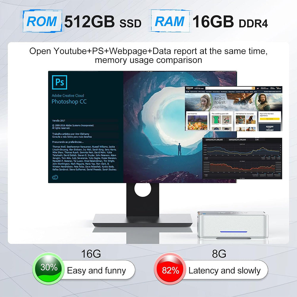 OUVIS GK3 Plus Mini PC, Intel Alder Lake N-95 štvorjadrový procesor až 3,4 GHz, 16 GB DDR4 RAM, 512 GB SSD, 2xHDMI, VGA, 4K@60Hz trojitý displej, 2xUSB2.0, 2xUSB3.0, 1000 Mbps LAN, 2,4/5 GHz WiFi, Bluetooth 4.2, s VESA - EU