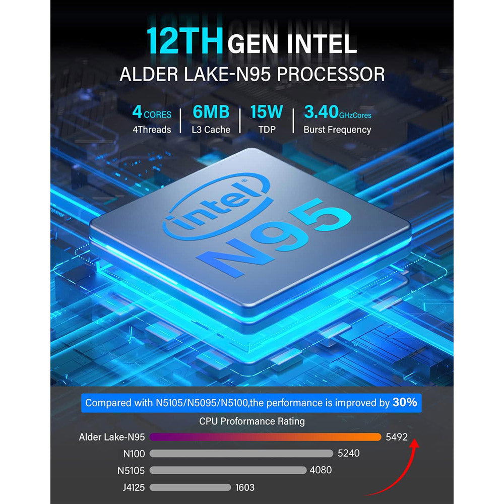 (2024 Upgraded Version) OUVIS GK3 Plus Mini PC, Intel Alder Lake N-95 Quad Core up to 3.4GHz, 16GB DDR4 RAM 512GB SSD, 2xHDMI VGA 4K@60Hz Triple Display, 2xUSB2.0 2xUSB3.0 1000Mbps LAN, 2.4/5GHz WiFi Bluetooth 4.2, with VESA - EU