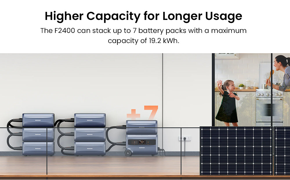 Prenosná elektráreň RUNHOOD F2400, 2400 W, 2400 Wh LiFePO4 batéria, 4800 W špičkový výkon, vonkajší generátor, systém skladovania energie na balkón