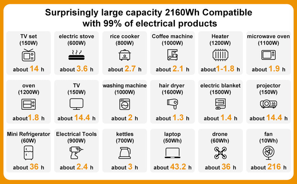 Prenosná elektráreň SolarPlay Q2501, 2400 W/2160 Wh lítium-iónová batéria, 12 výstupných portov, plné nabitie za 1,5 hodiny, 4 spôsoby nabíjania