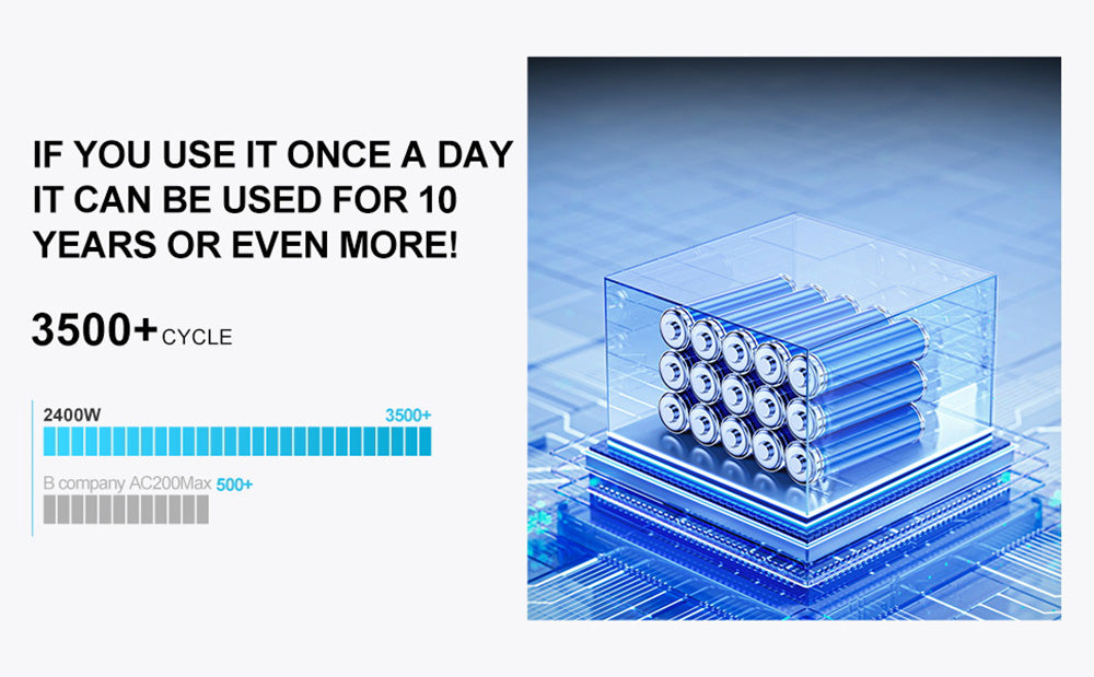 Prenosná elektráreň SolarPlay Q2501, 2400 W/2160 Wh lítiová batéria, 12 výstupných portov, plné nabitie za 1,5 hodiny, 4 spôsoby nabíjania