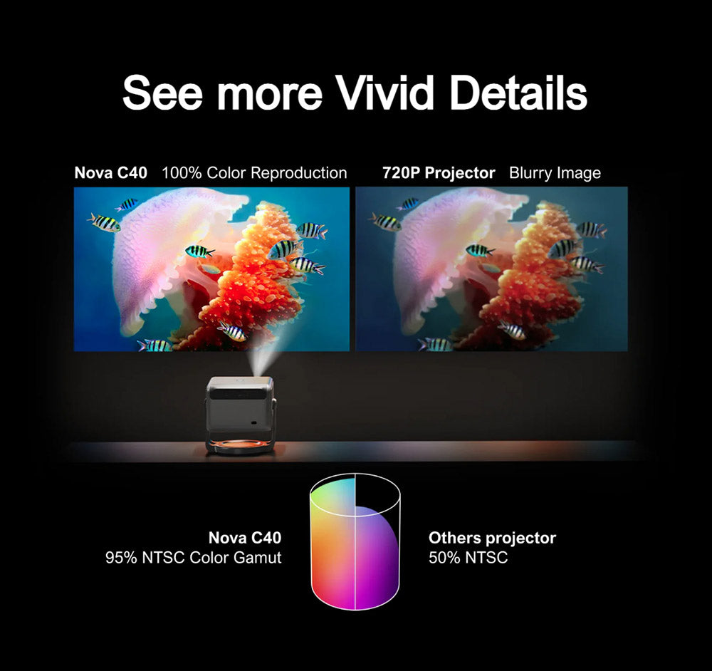 Projektor ULTIMEA Nova C40 s otočným statívom, 600 ANSI, dekódovanie 4K, natívne 1080P, Bluetooth 5.3, Android TV 11.0, Dolby Audio, automatické zaostrenie a korekcia lichobežníkového zkreslení