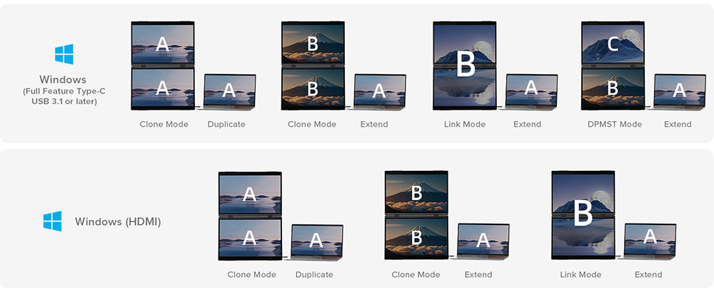 UPERFECT Delta 15,6-palcový dvojitý skladací monitor, 1920*1080 FHD IPS displej, obnovovacia frekvencia 60 Hz, kontrastný pomer 1000:1, 360° skladanie, vstavaný reproduktor, vstavaný stojan a možnosť upevnenia na VESA, 2* plne funkčné rozhranie Type-C, 2* mini HDMI - EU zástrčka