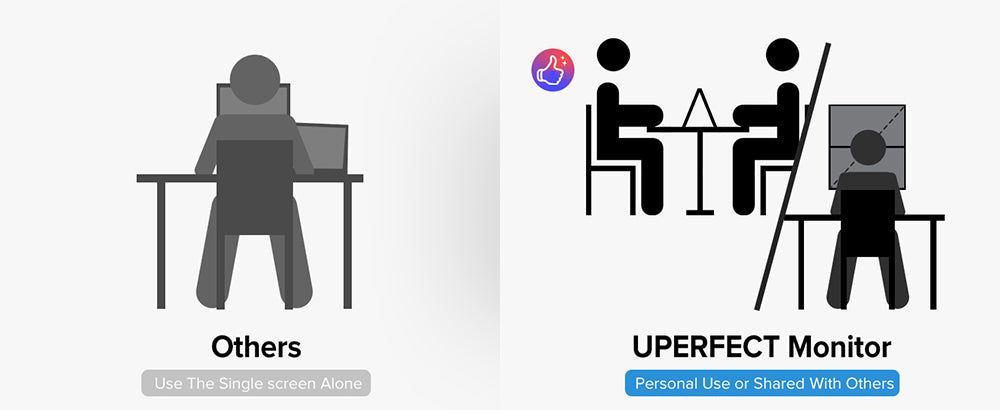 UPERFECT Delta Max 18,5-palcový dvojitý prenosný monitor, 1920*1080 IPS displej, obnovovacia frekvencia 100 Hz, 100 % sRGB, vstavaný reproduktor, bez ovládačov, 360° skladací, nastaviteľný stojan a možnosť upevnenia na VESA, rozšírenie obrazovky pre notebook, PC, telefón, hernú konzolu - EU zástrčka