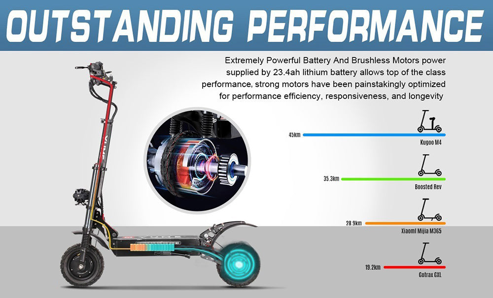 Elektromobil YUME Y10, 2x motor 1200W, 52V 23,4Ah batéria, 10"